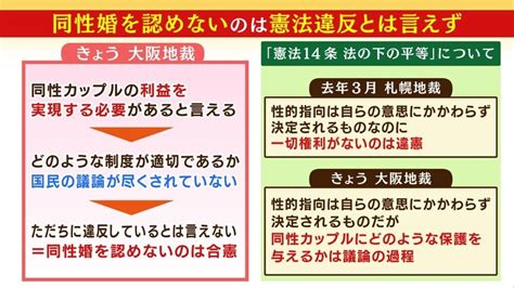 同性婚が認められない理由|なぜ日本では「同性婚」が認められない？ 〜同性婚。